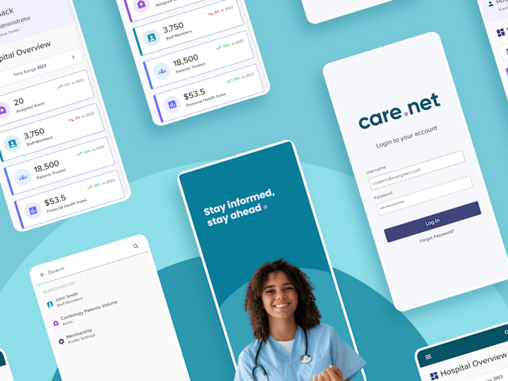 Cover image for Care.net  ·  Healthcare Analytics SaaS