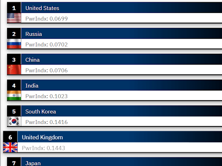 Cover image for Selenium Web Scraper for Global Firepower Country Data