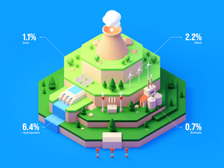 Cover image for How Green is the Energy System? | Infographic :: Behance