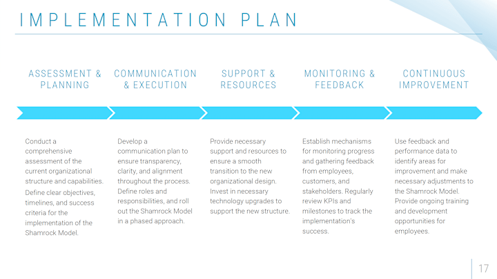 Cover image for Change Management Plan for Organizational Transformation