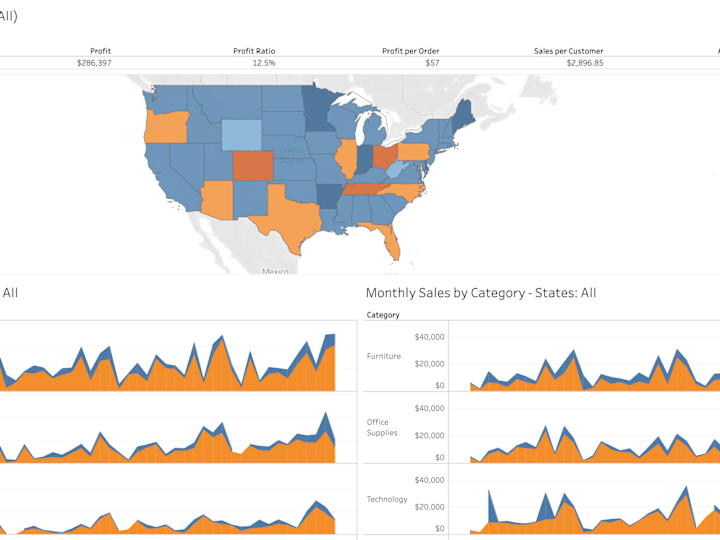 Cover image for Sample Superstore Data Visualisation
