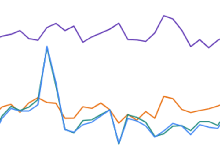 Cover image for Looker Studio Reporting Dashboard Setup