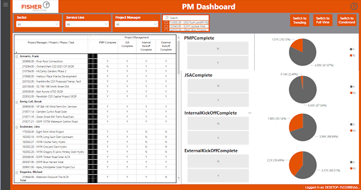 Cover image for Project Management Dashboard