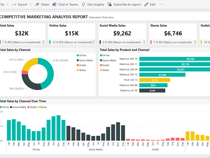 Cover image for Amazon Brand Metrics Analysis for Multiple Advertising Agencies