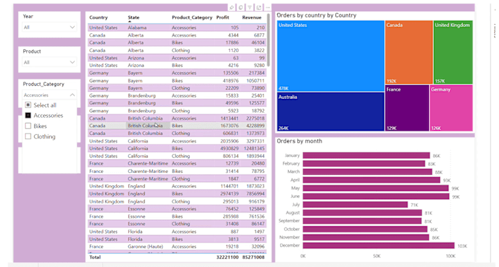 Cover image for PowerBI Dashboard developer