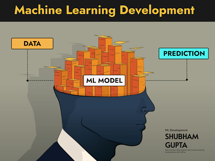 Cover image for Machine Learning Model Development with MLflow