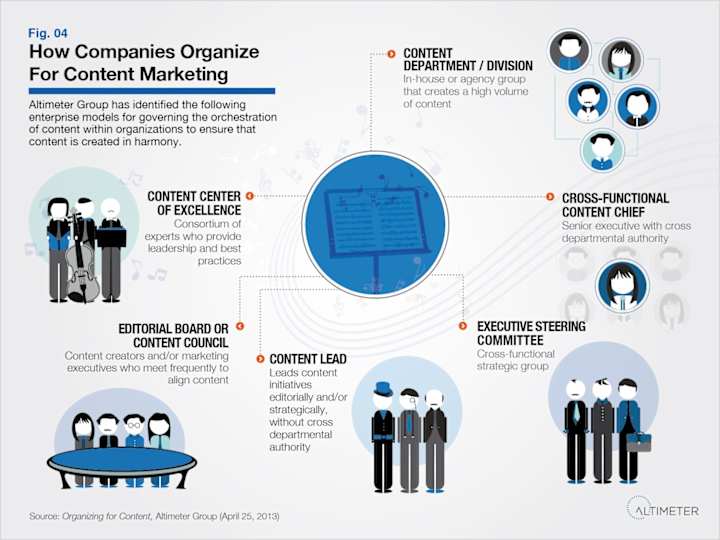 Cover image for Article On Content Marketing.