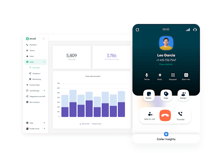 Cover image for Aircall - Telecom Dashboard Design