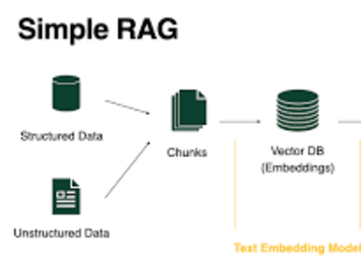 Cover image for AI ChatBot with RAG API 