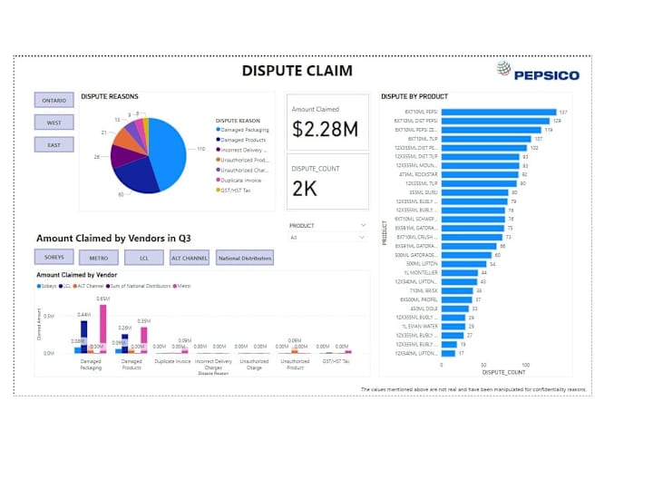 Cover image for Comprehensive Sales Analysis and Data with Power BI