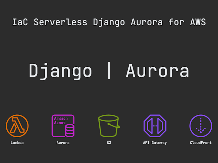 Cover image for Serverless architecture for a mid-sized Django app on AWS