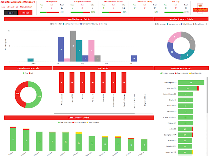 Cover image for Power BI Examples 