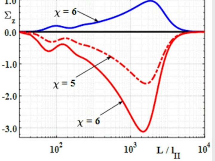 Cover image for Data Visualisation