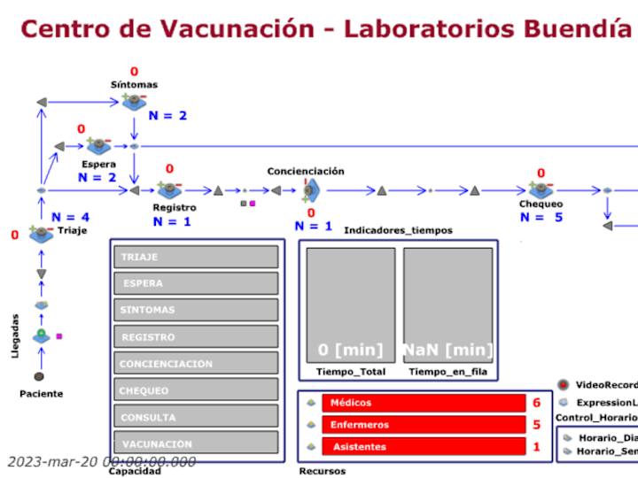 Cover image for Buendía Labs in JaamSim