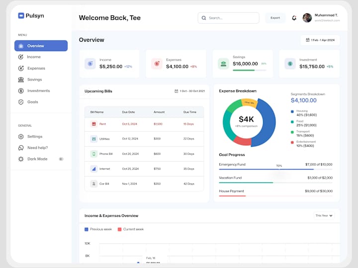 Cover image for Personal Finance Dashboard 