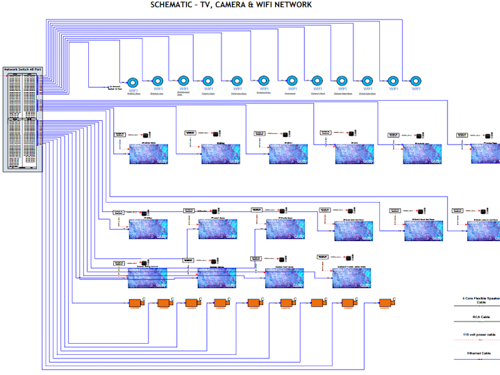 Cover image for Lutron R3 Programming & Designing