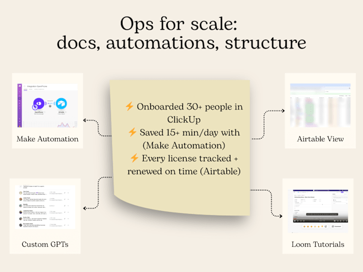 Cover image for Operations Manager