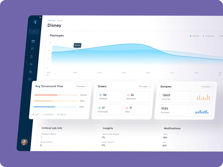 Cover image for Flow Health