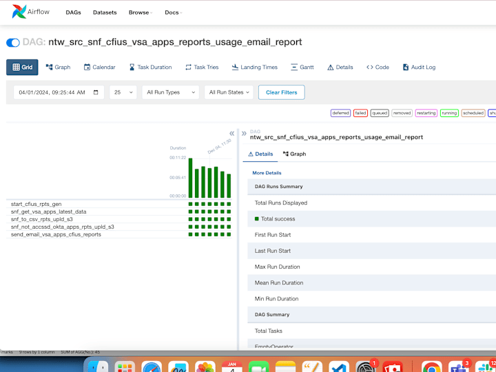 Cover image for Data Pipeline Development