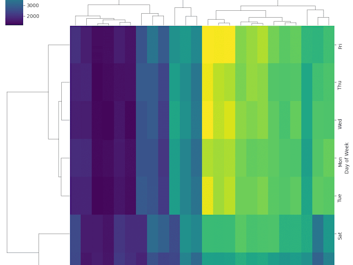 Cover image for Data Capstone Project