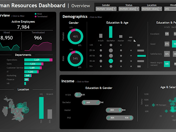 Cover image for Human Resources Dashboard
