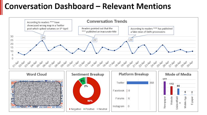 Cover image for Social Media Reporting - Monthly / Quarterly
