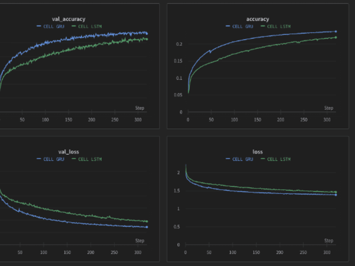 Cover image for LANGUAGE TRANSLATION USING SEQ2SEQ LEARNING