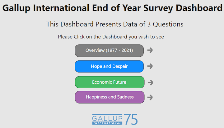 Cover image for Gallup International Opinion Poll Dashboard