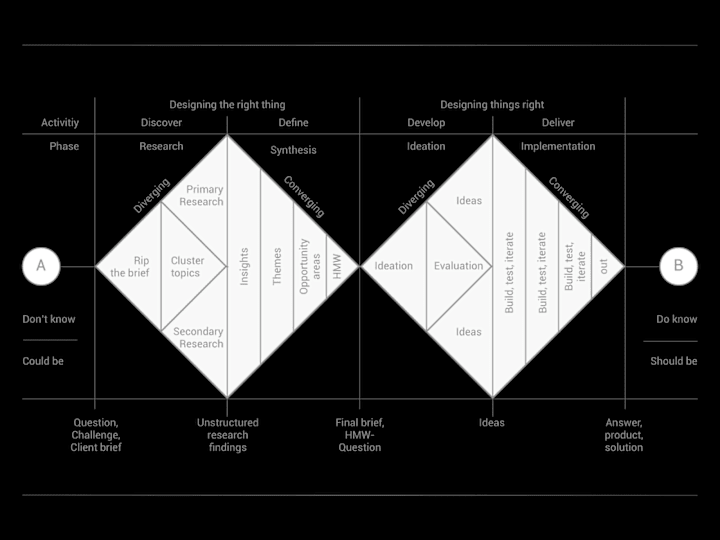 Cover image for UX Consulting