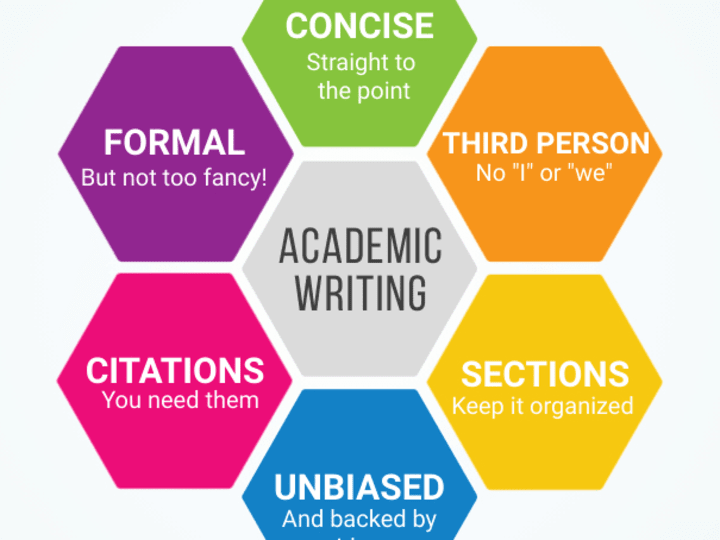 Cover image for Academic Writing