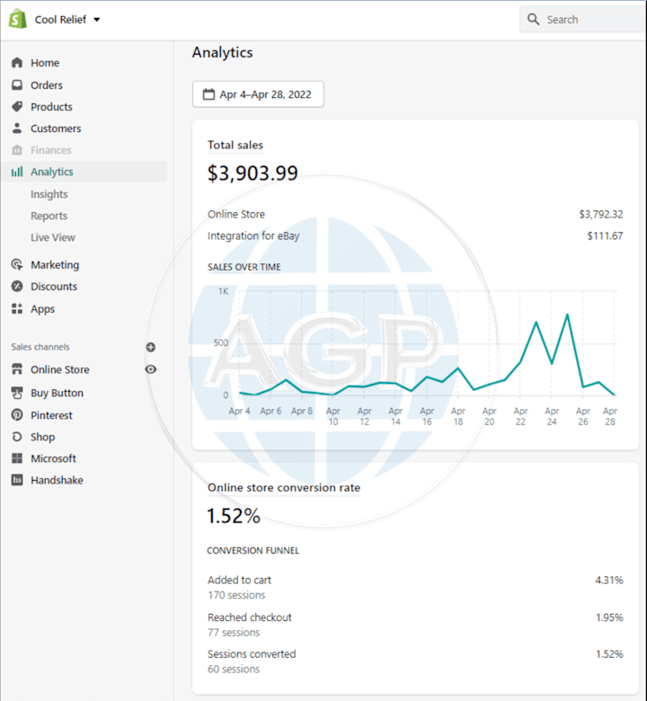 Cover image for CR Increased by almost 100% in 2 weeks