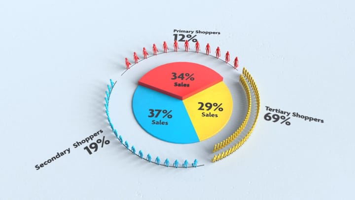 Cover image for TCC - Sales Lift - Visuals that support numbers