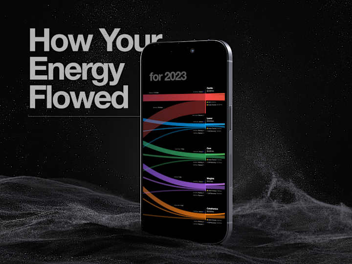 Cover image for Relating Time & Energy