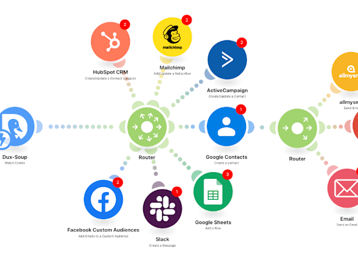 Cover image for 🤖 AI Strategy and Implementation Services