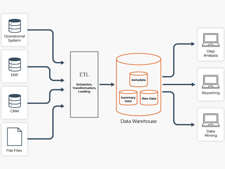 Cover image for SSIS Developer
