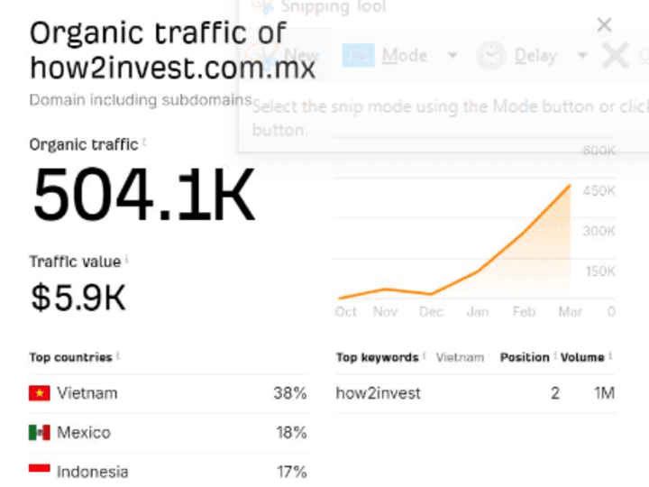 Cover image for How I Grew Organic Traffic to 500k+ Monthly Visits