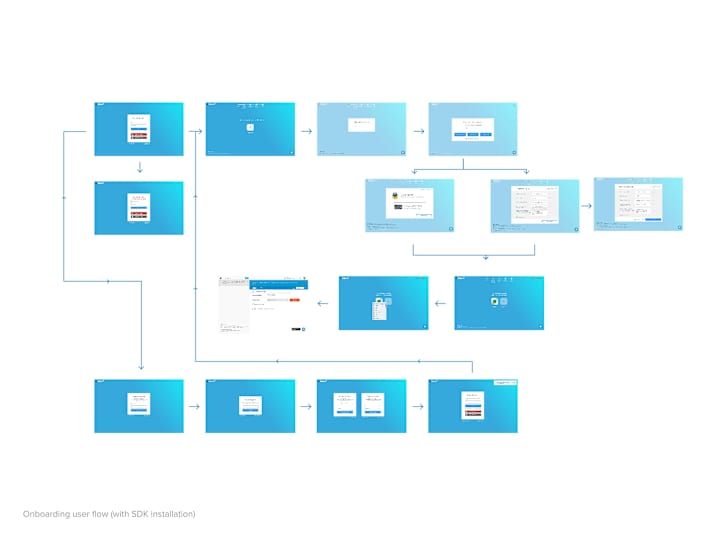 Cover image for Full process Product Design and User Experience Design (UX/UI)