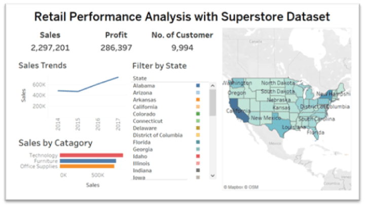 Cover image for Sales Performance Analysis 