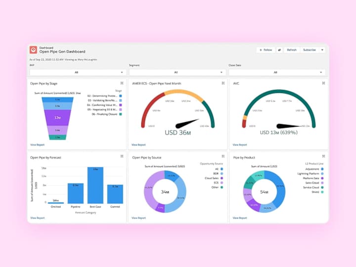 Cover image for Analyze & Visualize Your Lab/Medical Data