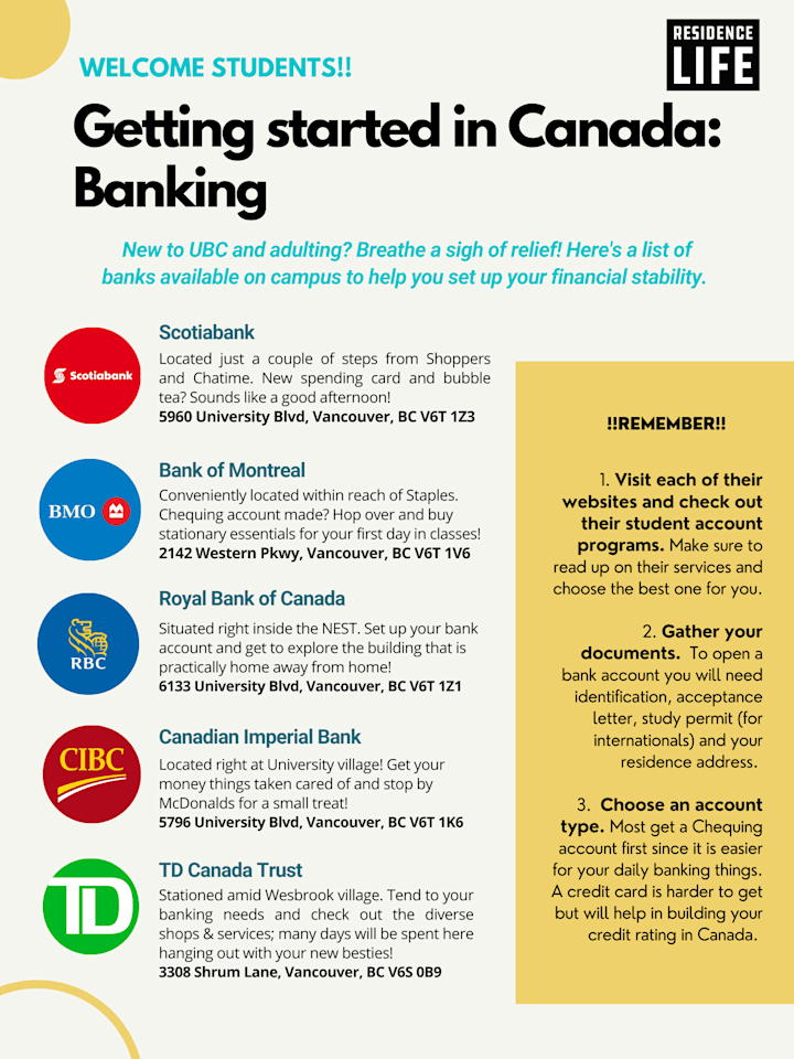 Cover image for Banking Infographic - UBC Residence 