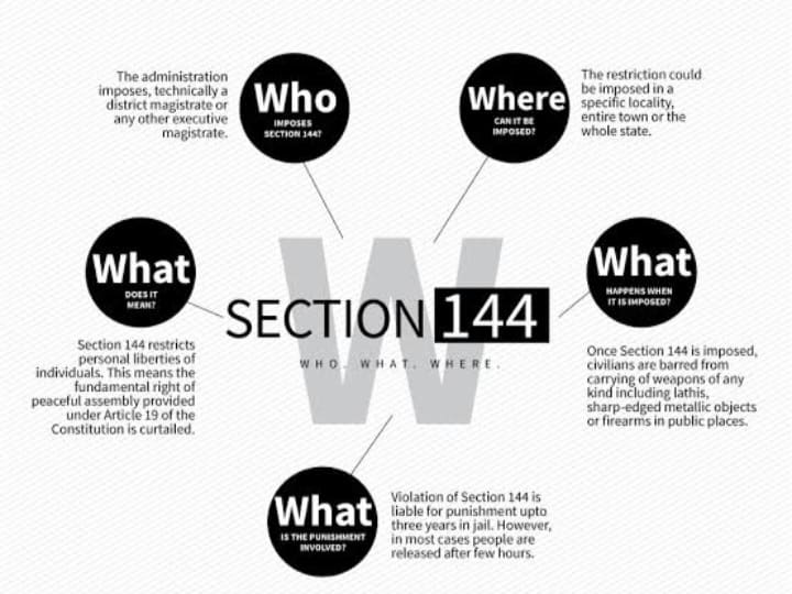Cover image for ARTICLE 144