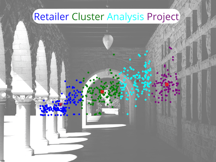 Cover image for Customer Segmentation for Targeted Marketing 