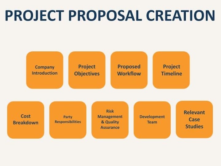 Cover image for Project Proposal Creation
