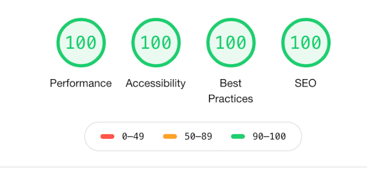 Cover image for Comprehensive Website Accessibility Audits and Fixes