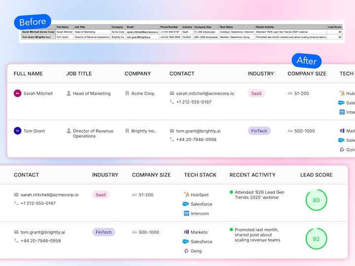 Cover image for Data Visualization for Findymail