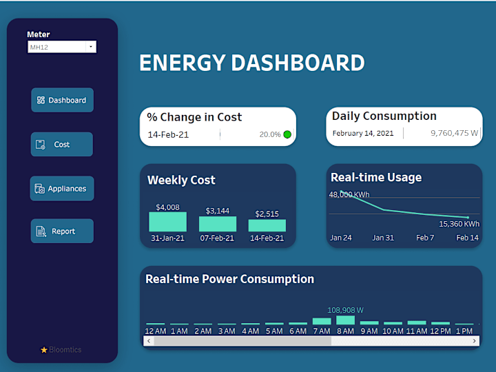 Cover image for Energy Dashboard