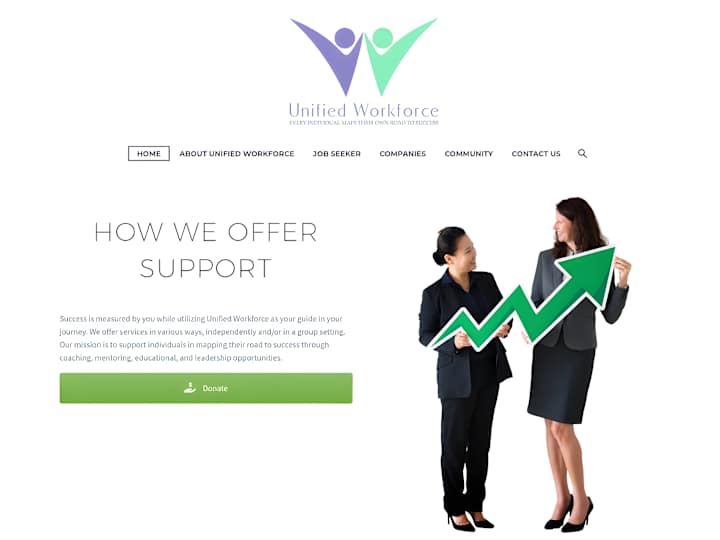 Cover image for AI Coaching and Implementation for Unified Workforce