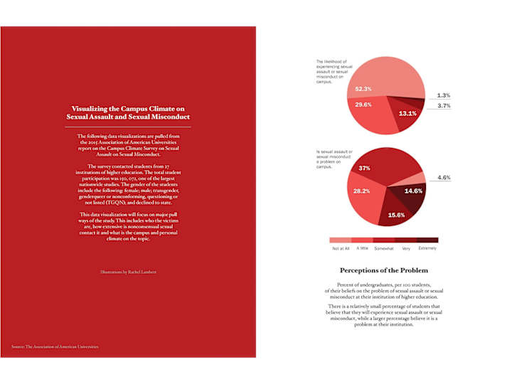 Cover image for Presentation, Report & Brand Documentation Design