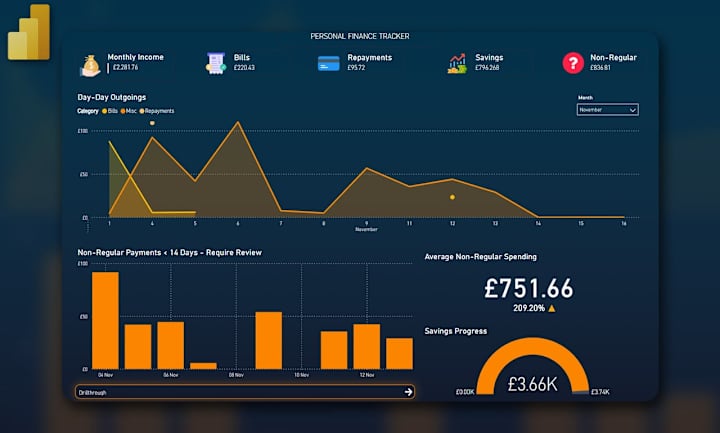 Cover image for Power BI Personal Finances Dashboard