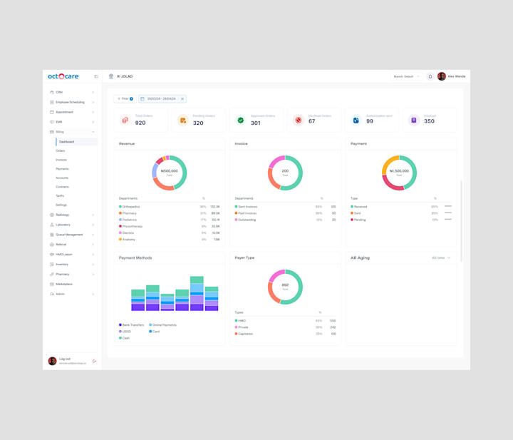 Cover image for Billing Module of a Health SaaS Project